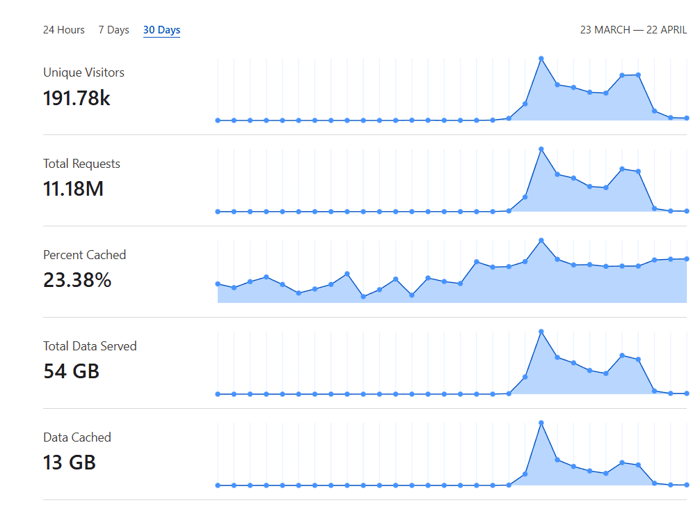 Performance Analytics